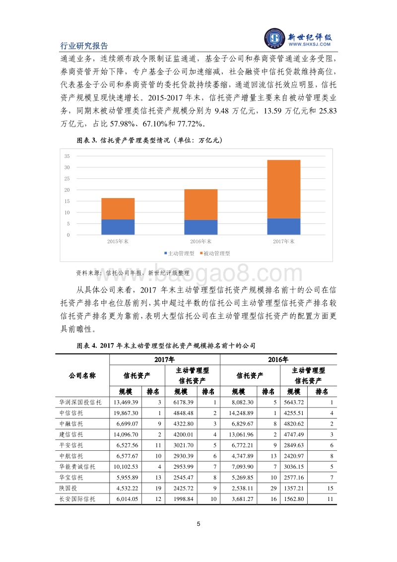 2018年中国信托行业信用回顾与展望.pdf_第5页