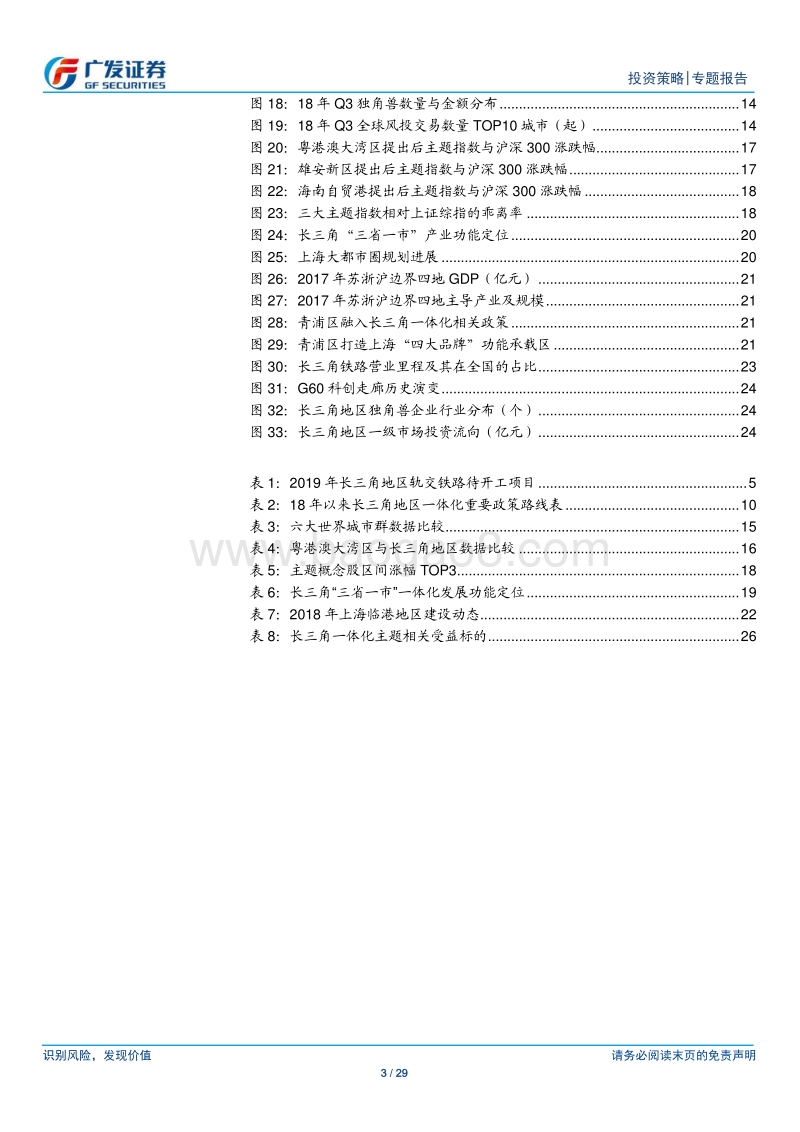 聚焦长三角.pdf_第3页