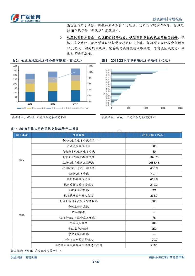 聚焦长三角.pdf_第5页