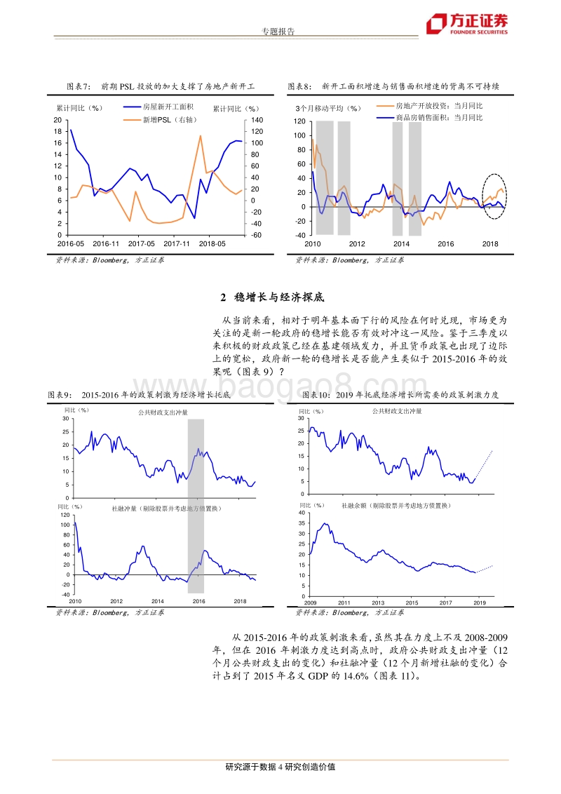 2019年宏观经济展望系列之一：寻找经济探底的信号.pdf_第4页