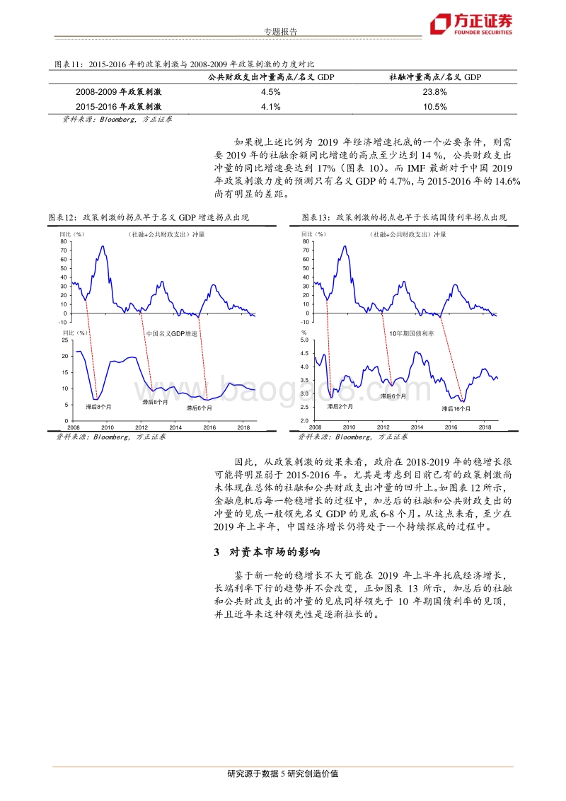2019年宏观经济展望系列之一：寻找经济探底的信号.pdf_第5页