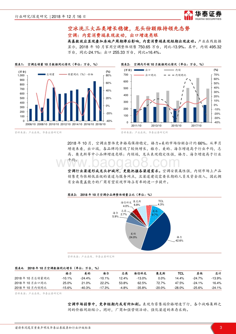 2018年白色家电数据报告：行业短周期波动，龙头防御领先.pdf_第3页
