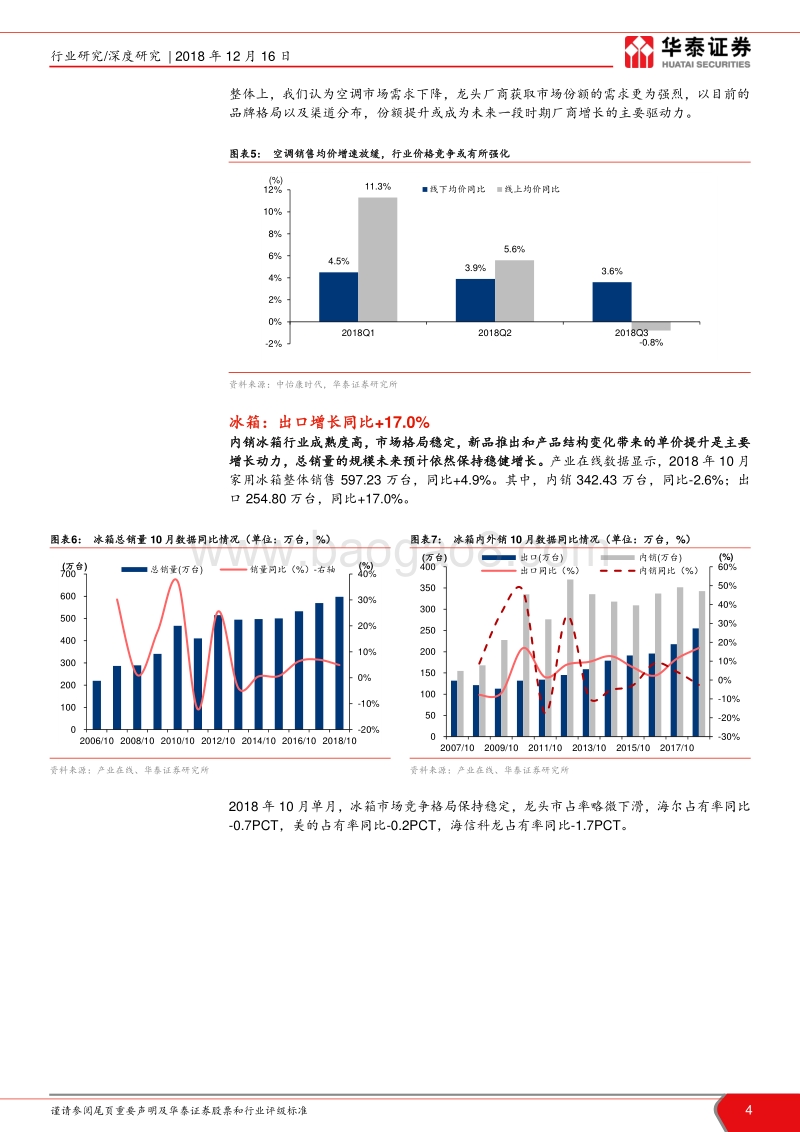 2018年白色家电数据报告：行业短周期波动，龙头防御领先.pdf_第4页