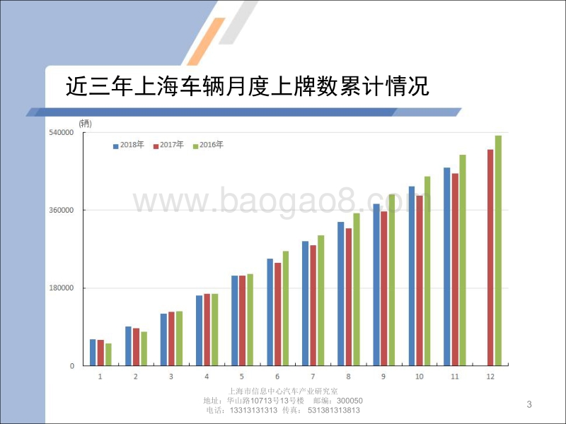 2018年11月上海汽车市场上牌情况及上海市场消费特点.pdf_第3页