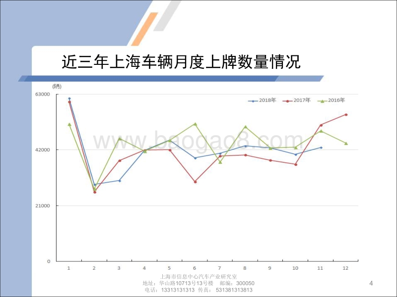 2018年11月上海汽车市场上牌情况及上海市场消费特点.pdf_第4页