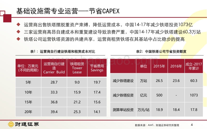 中国铁塔投资价值分析：“五优”铁塔，从附属的基础设施到多样化的共享运营.pdf_第4页