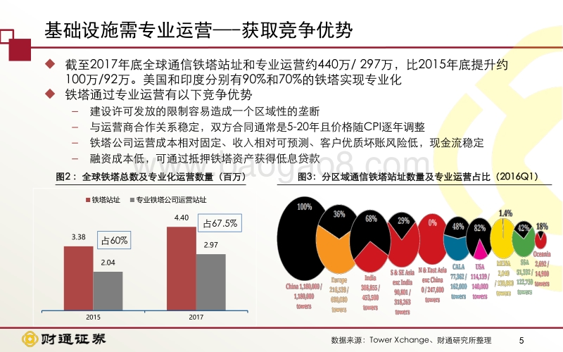 中国铁塔投资价值分析：“五优”铁塔，从附属的基础设施到多样化的共享运营.pdf_第5页
