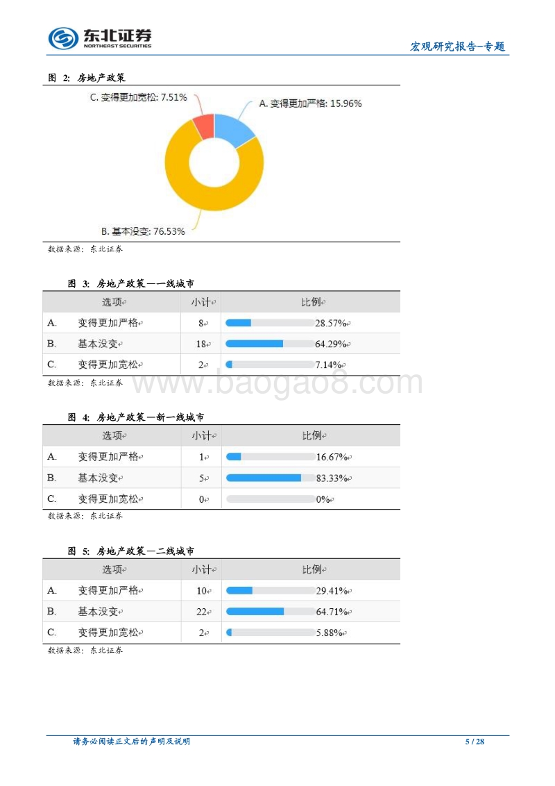 2019年春节返乡草根问卷调研结果综述.pdf_第5页