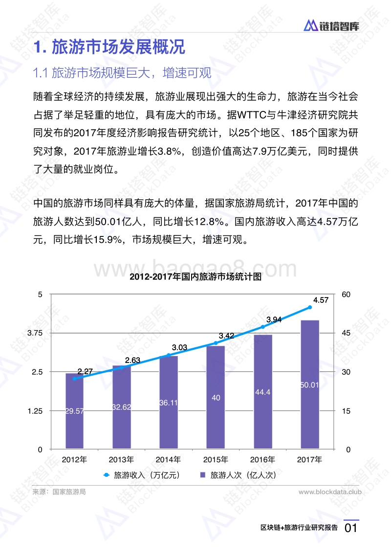 区块链+旅游行业研究报告.pdf_第4页