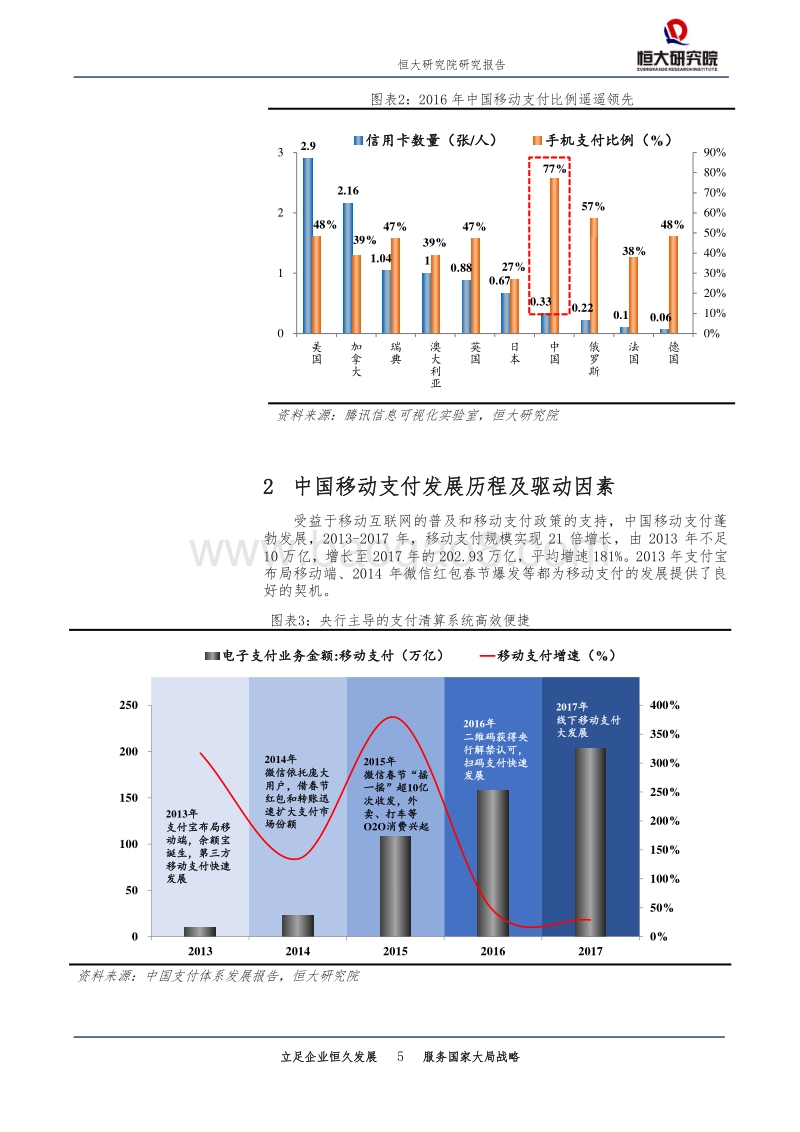 中国移动支付报告：领跑全球，前景广阔.pdf_第5页