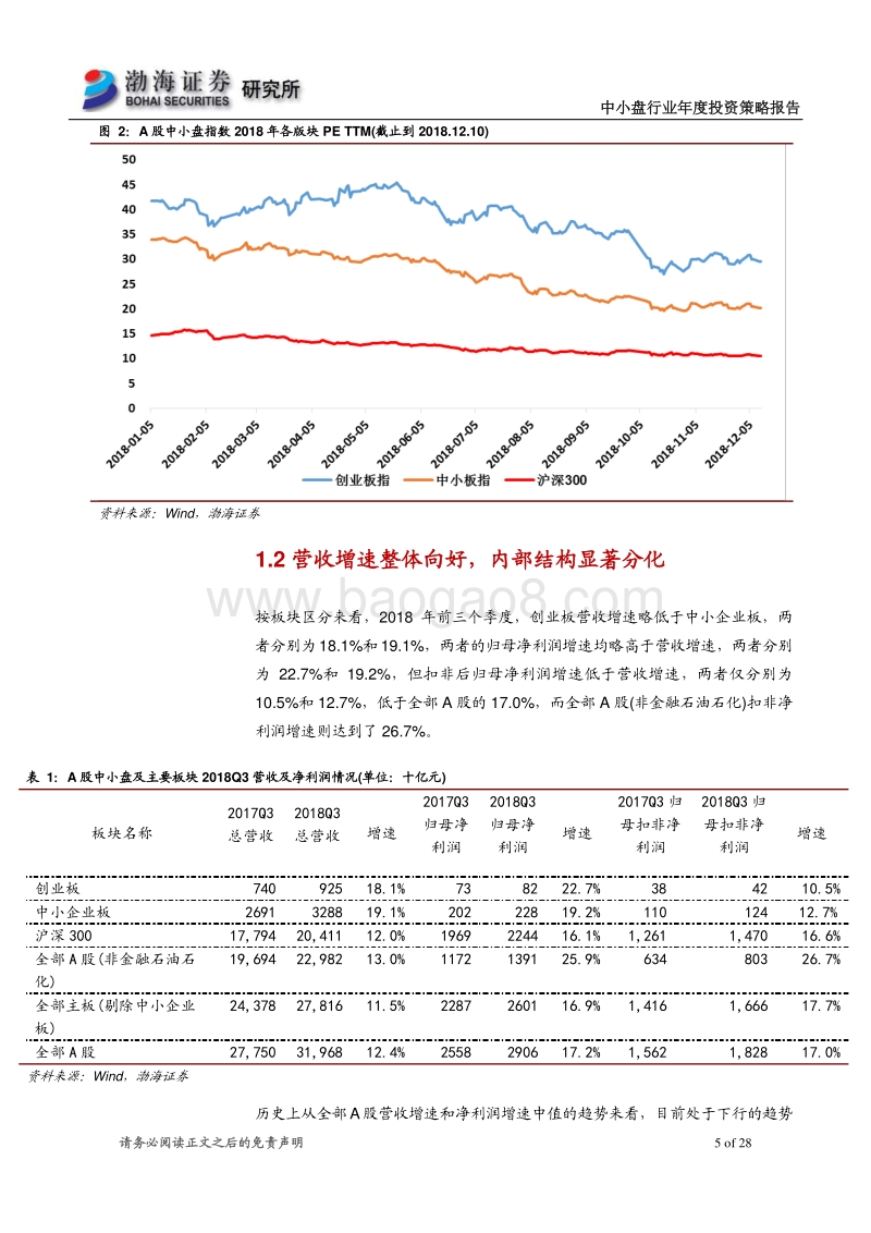 中小盘行业年度投资策略报告：冬去春来，挖掘细分成长龙头.pdf_第5页