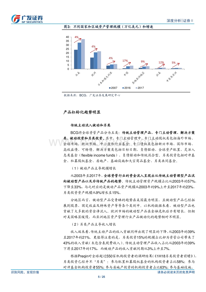 资产管理行业：国际经验与国内展望.pdf_第5页