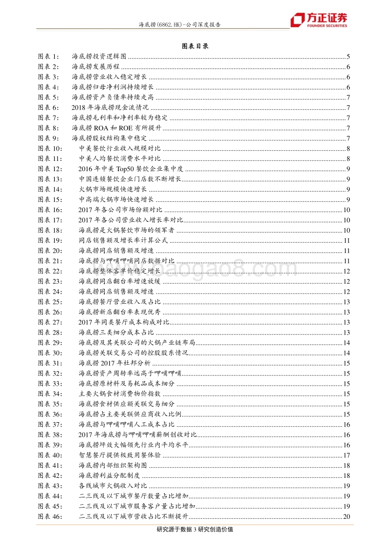 海底捞：海底捞的高速扩张之道.pdf_第3页