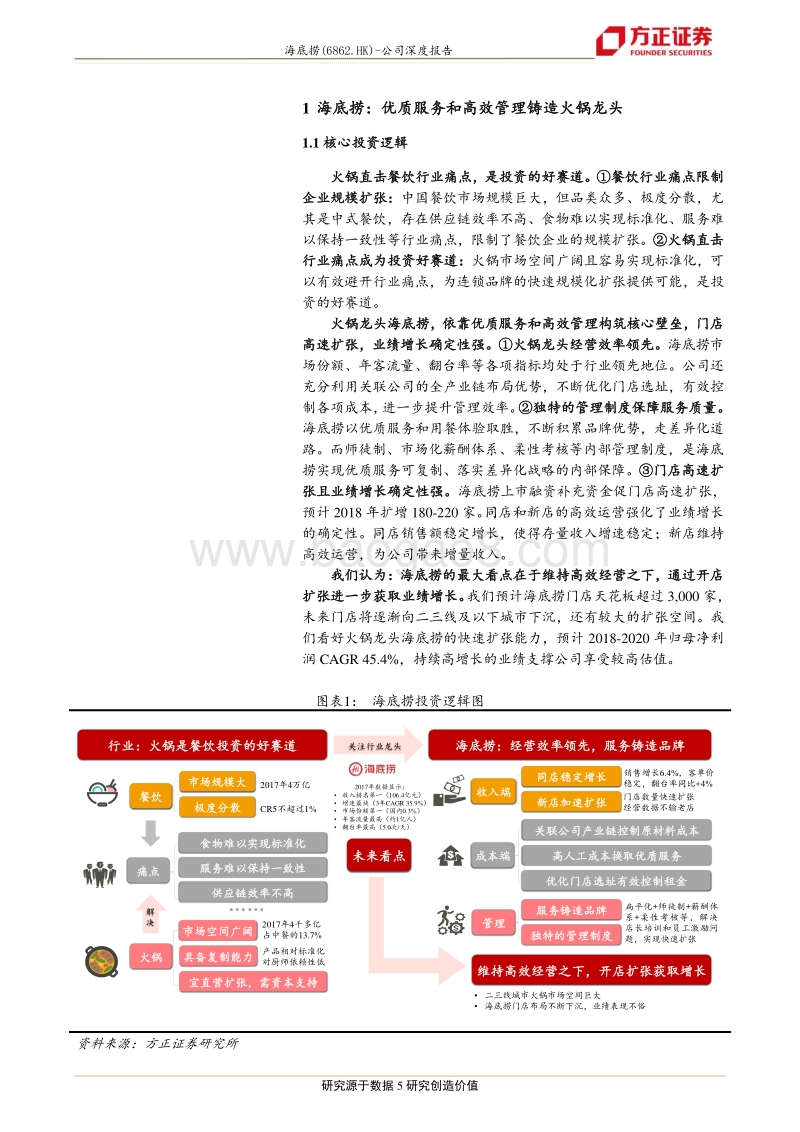 海底捞：海底捞的高速扩张之道.pdf_第5页