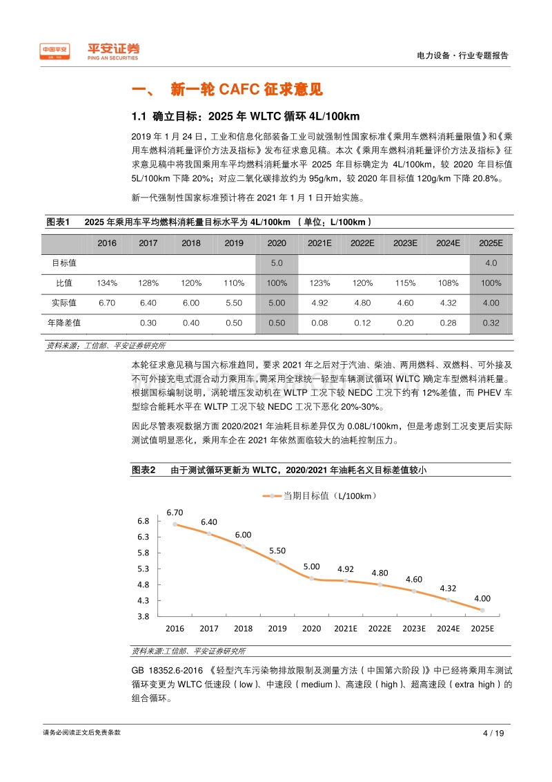 对比加州，研判国内双积分发展趋势.pdf_第4页