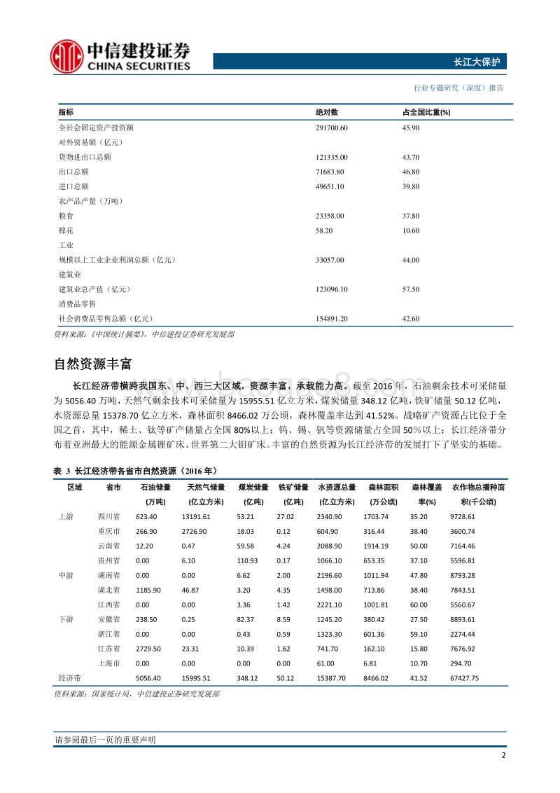 环保行业专题研究：长江大保护，母亲河永葆生机活力.pdf_第4页