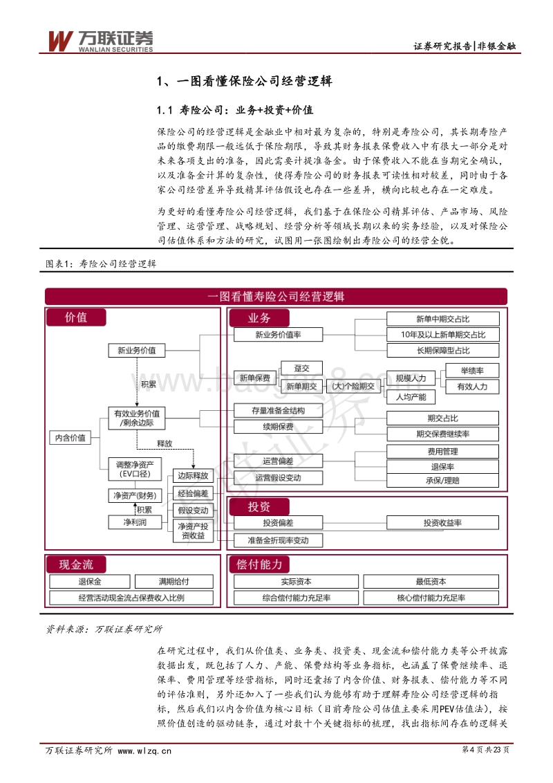 保险行业2019年度策略报告：寿险复苏在即，财险压力犹存.pdf_第4页