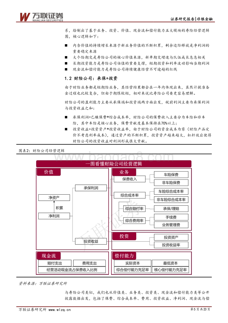 保险行业2019年度策略报告：寿险复苏在即，财险压力犹存.pdf_第5页