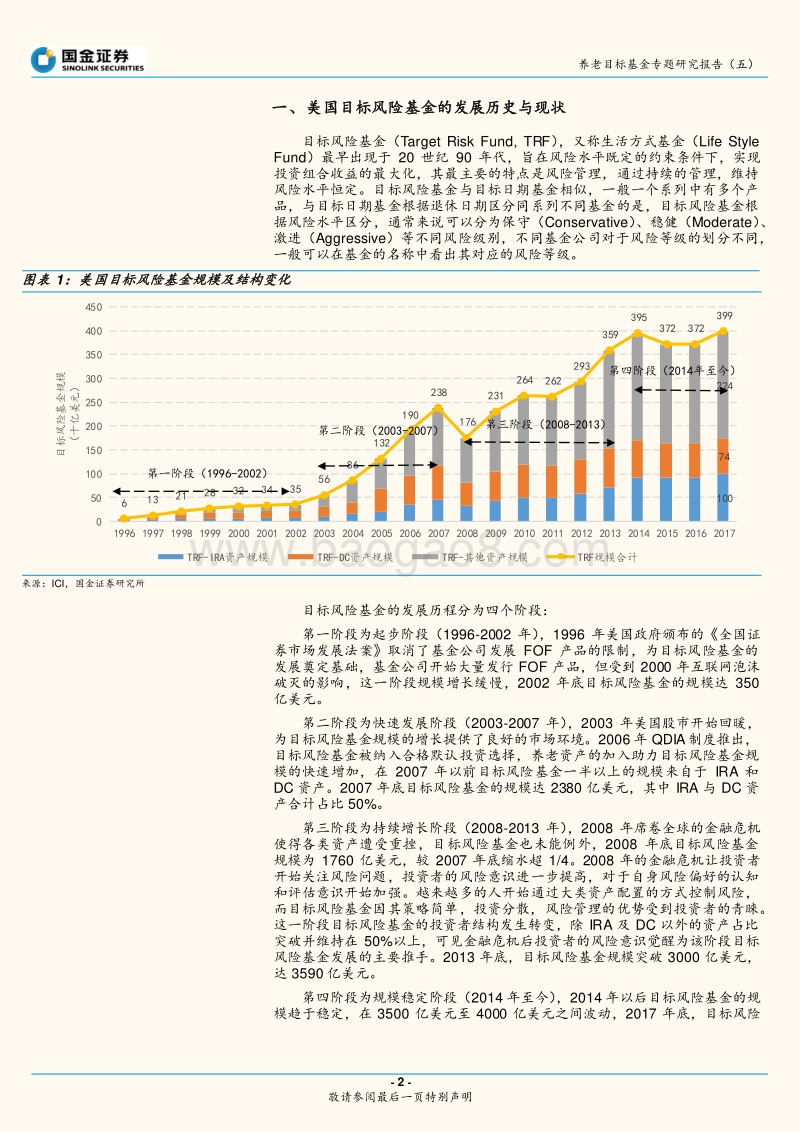 美国目标风险基金研究.pdf_第2页