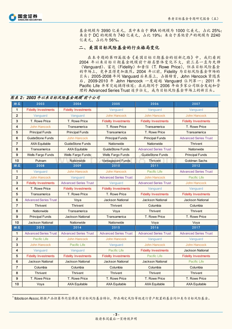 美国目标风险基金研究.pdf_第3页