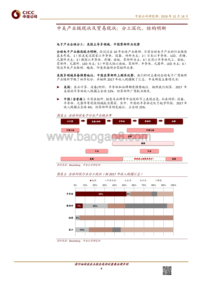 中金主题研究－全球变局下的中国产业趋势：科技硬件篇.pdf_第4页