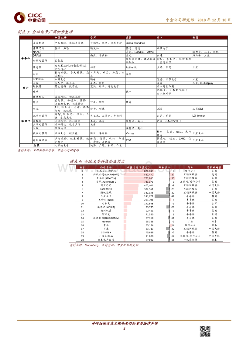 中金主题研究－全球变局下的中国产业趋势：科技硬件篇.pdf_第5页