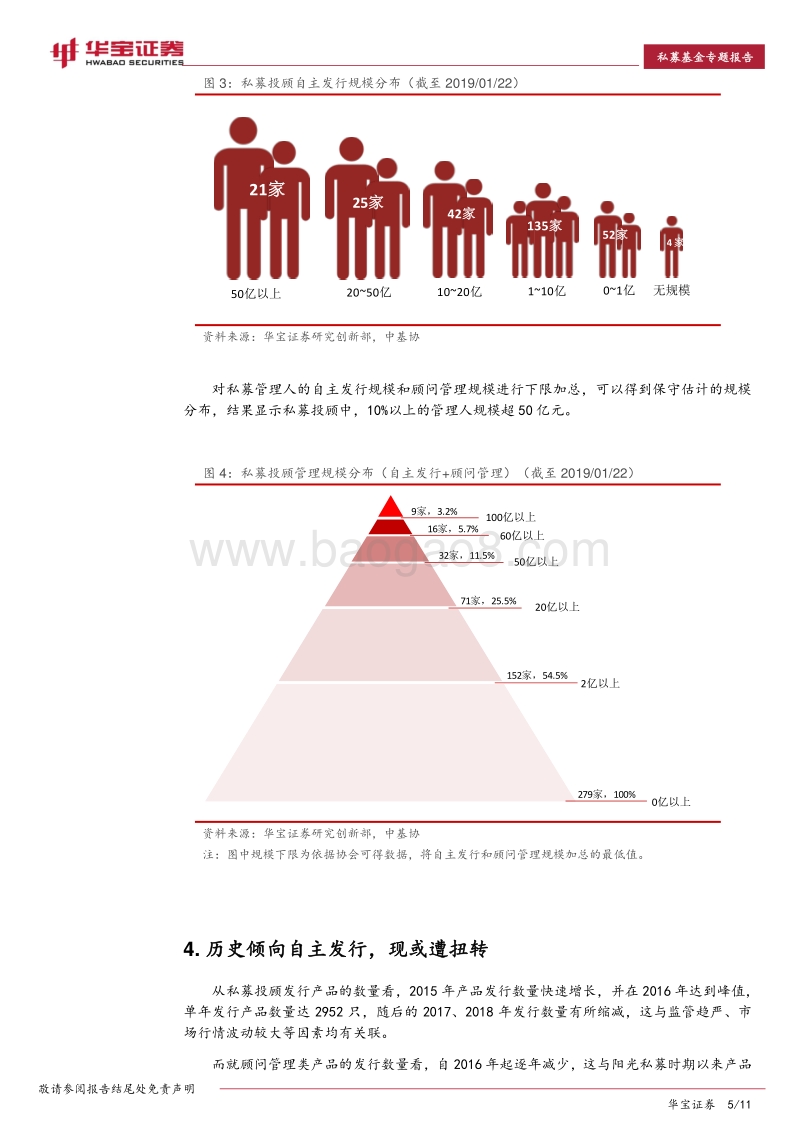 279家私募投顾数据画像（内附名单）.pdf_第5页
