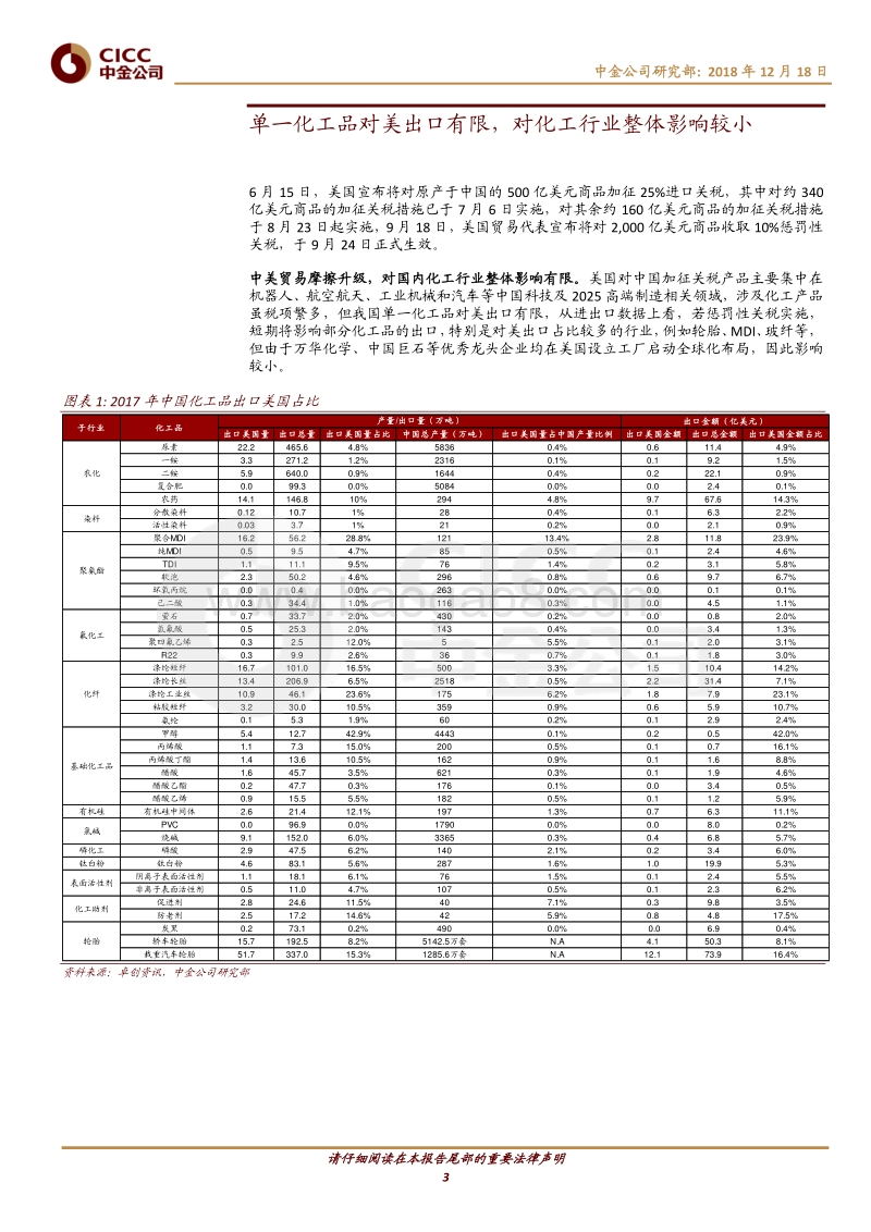 中金主题研究－全球变局下的中国产业趋势：化工篇.pdf_第3页