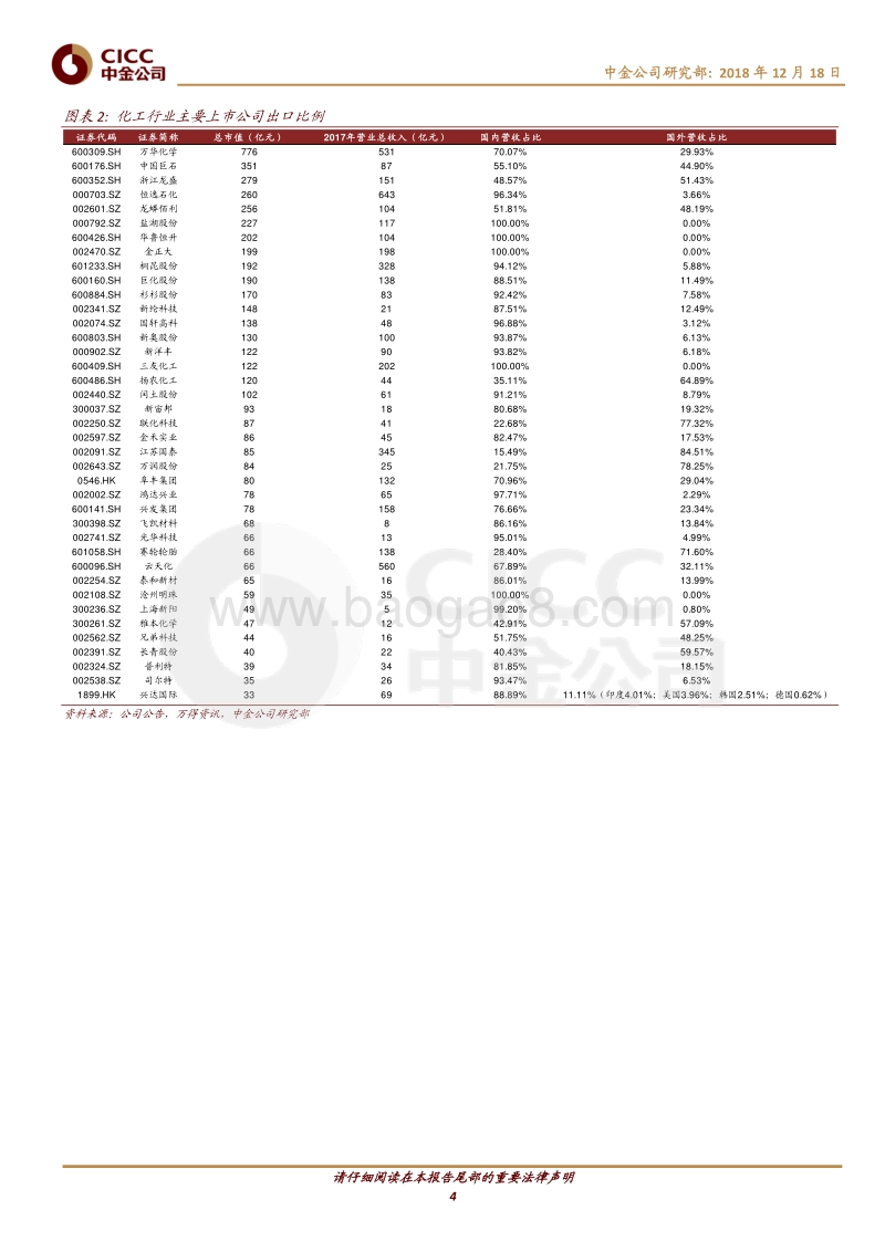 中金主题研究－全球变局下的中国产业趋势：化工篇.pdf_第4页