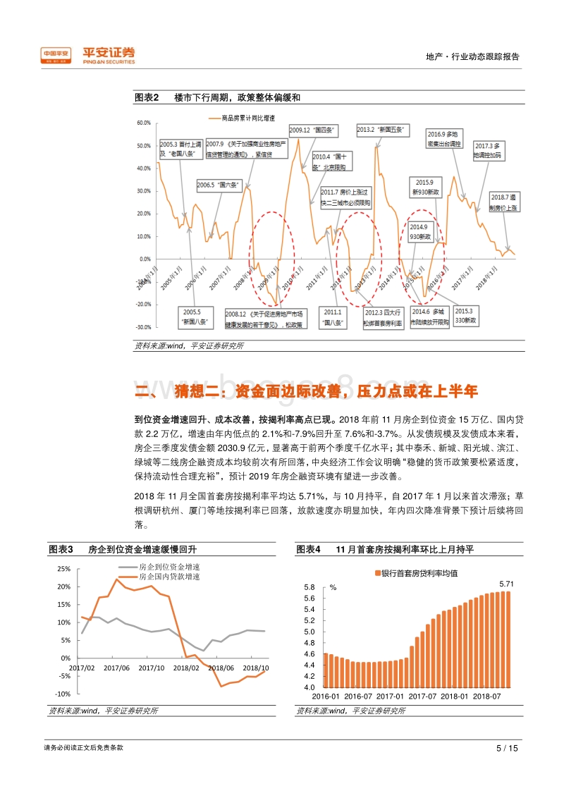 2019年地产行业十大猜想.pdf_第5页