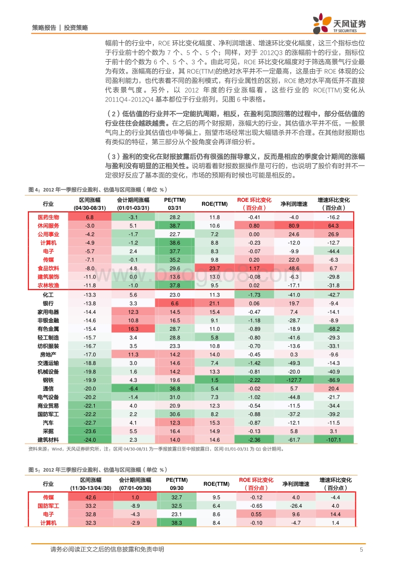 天风策略2019年配置思路一：财务视角的最优选择.pdf_第5页