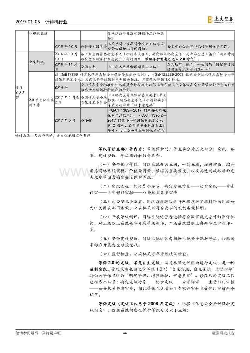 信息安全专题报告：等保2.0有望出台，关注新兴安全领域机会.pdf_第4页