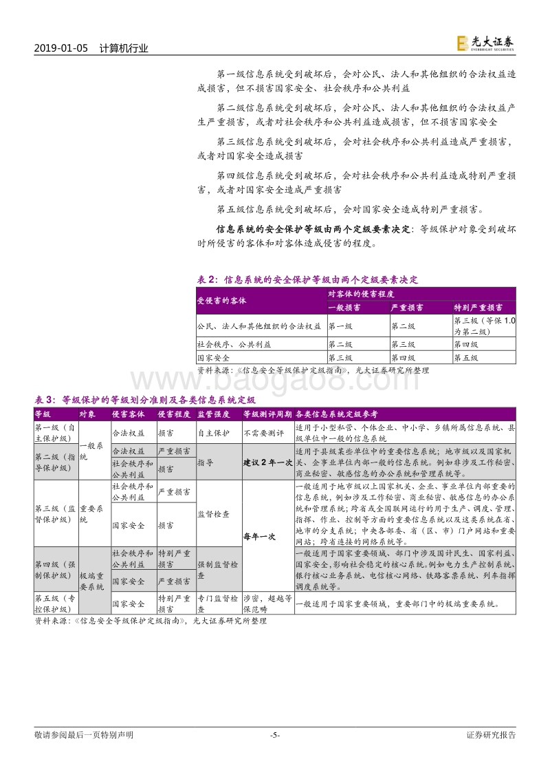 信息安全专题报告：等保2.0有望出台，关注新兴安全领域机会.pdf_第5页