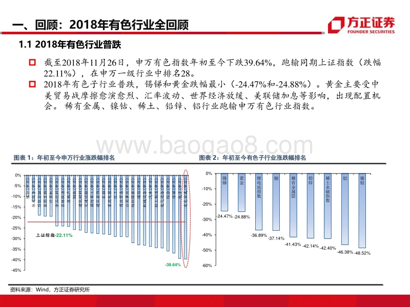 2019年有色金属行业投资策略：供应刚性增强，有色行业蓄势待发.pdf_第5页