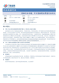 宠物行业专题：中日宠物商品零售行业对比.pdf