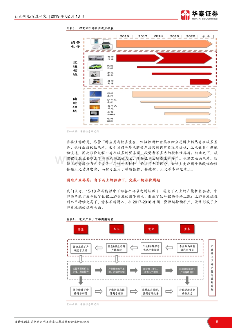 钴锂行业深度报告：客观论钴锂，试判中期拐点.pdf_第5页