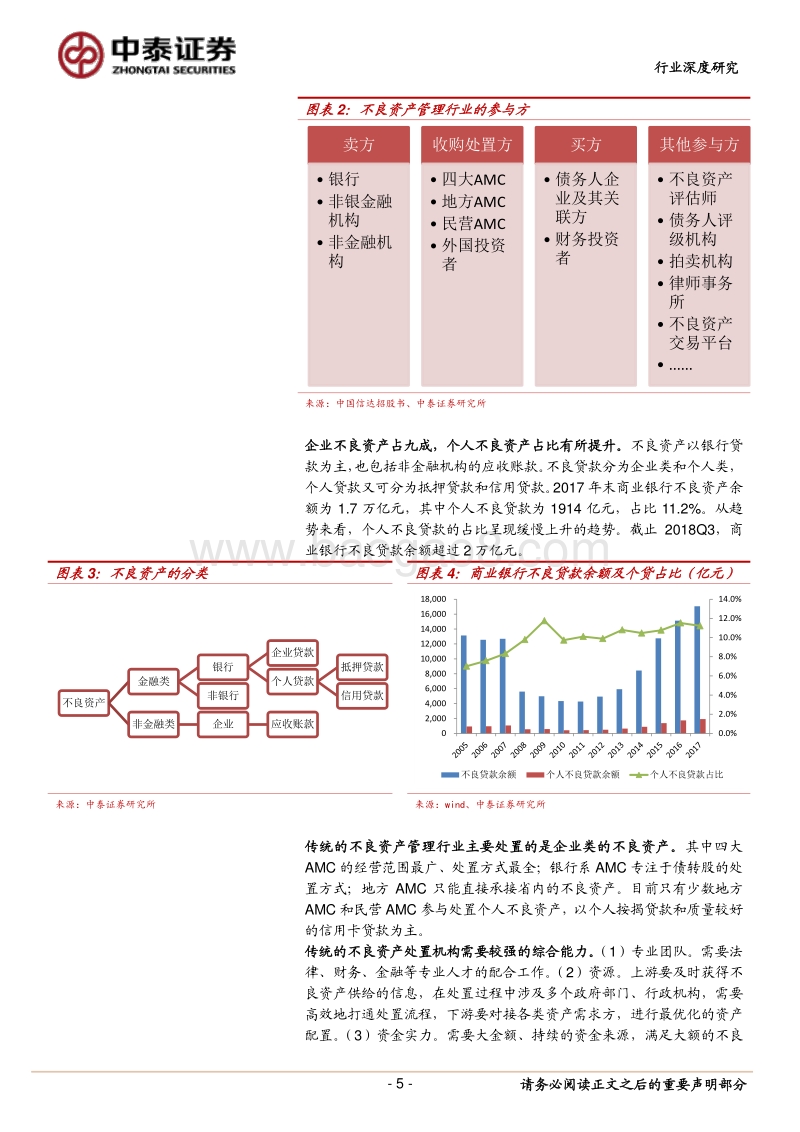 个人不良资产处置行业调研报告：金融科技在不良资产处置行业的应用.pdf_第5页