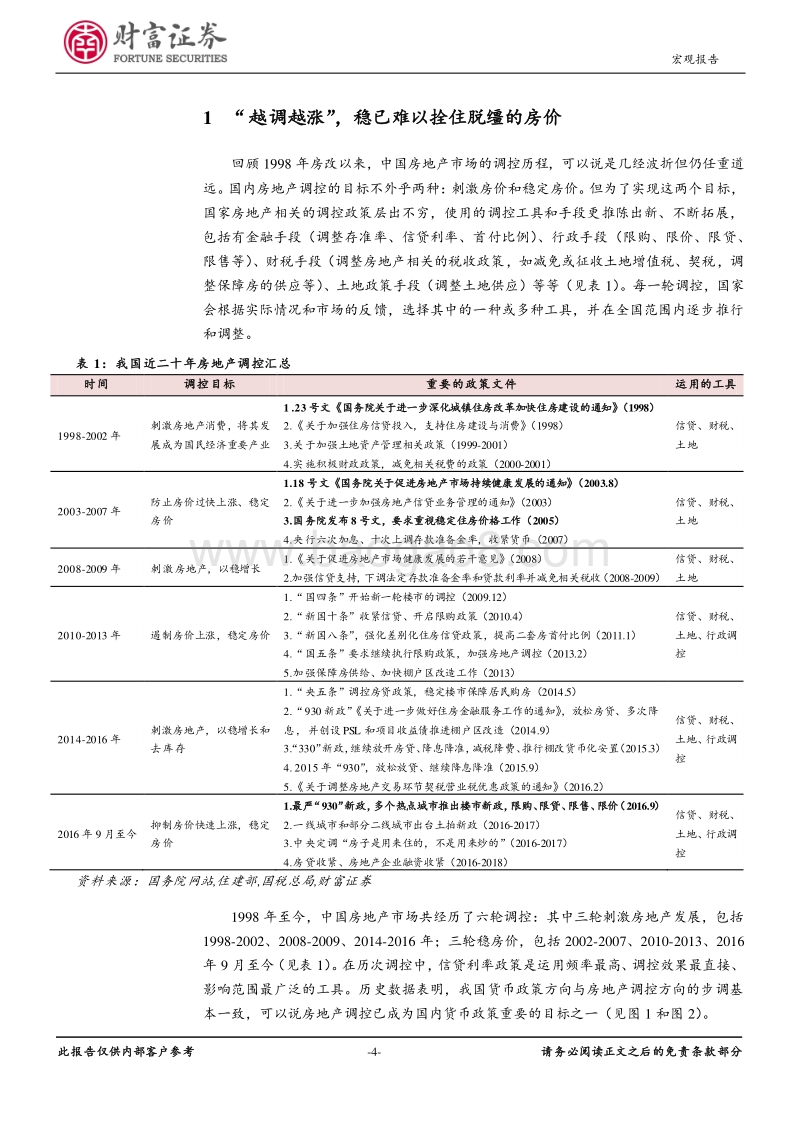 宏观深度报告：繁花落去，房价回归理性将是新常态.pdf_第4页