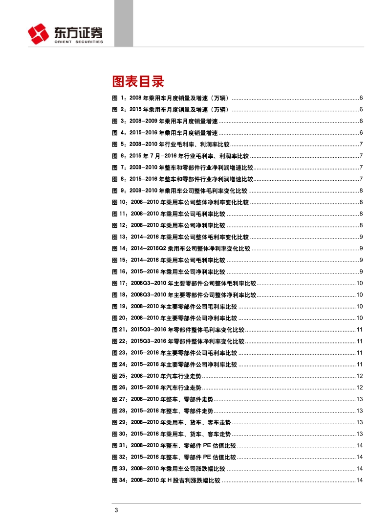汽车与零部件行业：复盘历史，假设刺激政策出台后的投资选择.pdf_第3页
