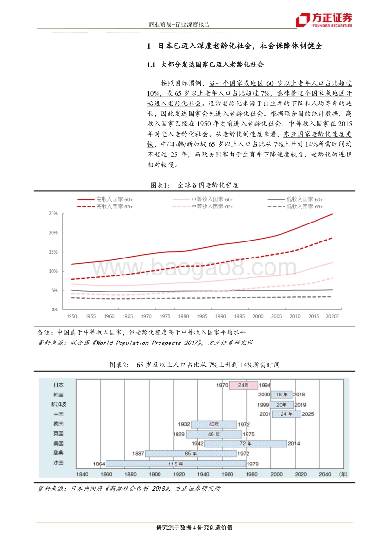人口系列报告之四：日本人口老龄化及相关企业研究.pdf_第4页
