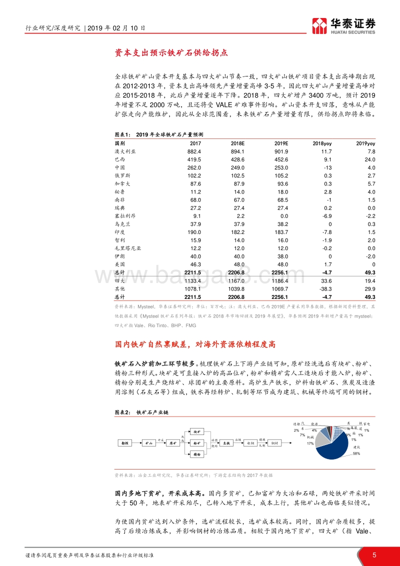 铁矿石行业深度报告：供给拐点将来临，议价能力或上行.pdf_第5页