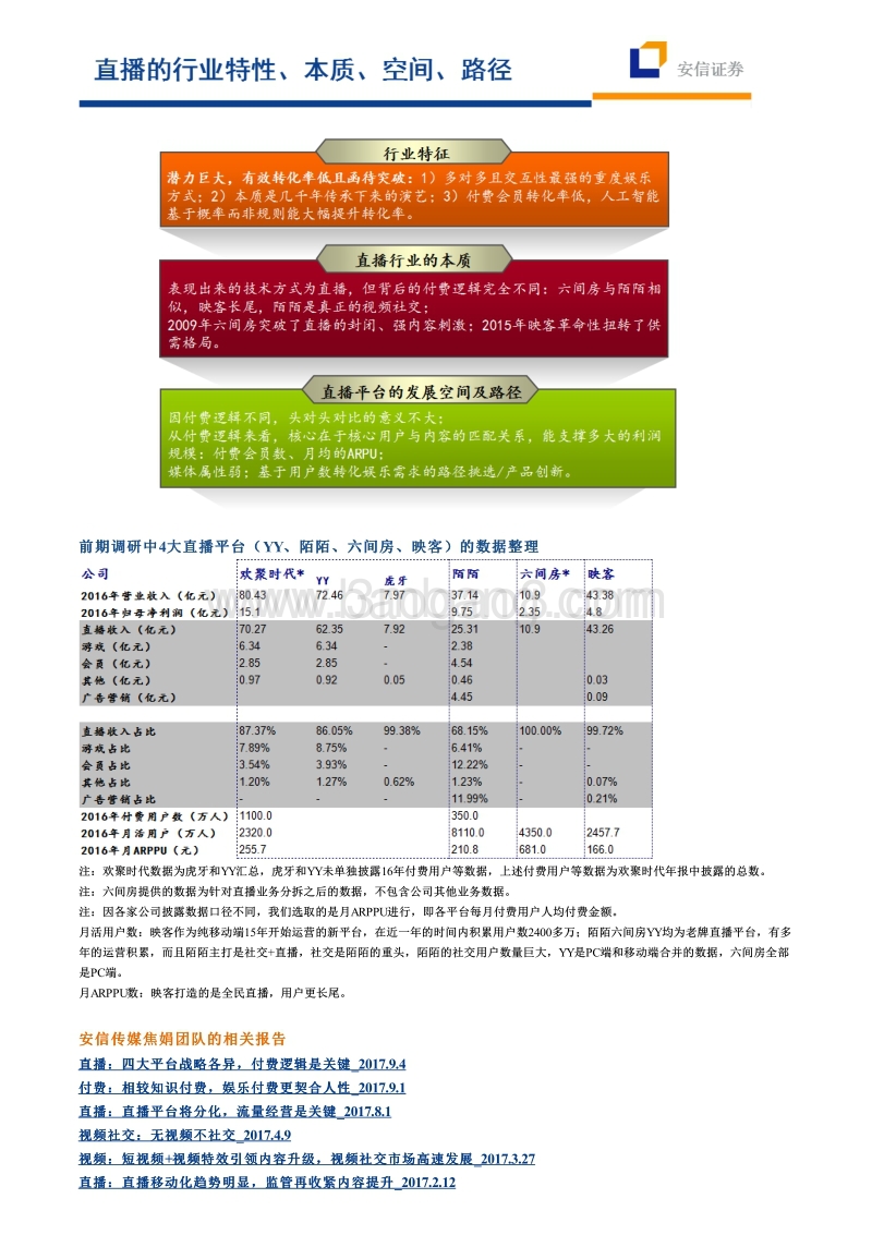 直播的研究框架及四大直播平台数据对比.pdf_第2页