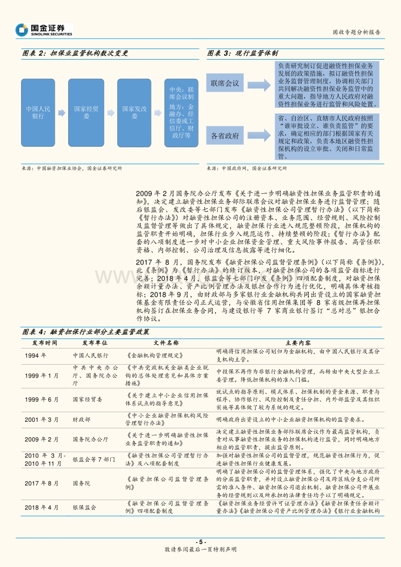 担保公司那些事儿.pdf_第5页