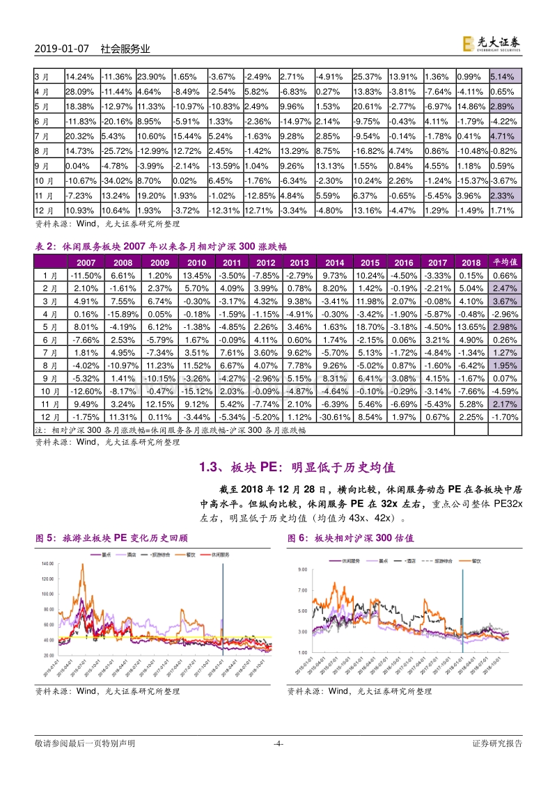社会服务行业2019年投资策略：紧抱白马，静待时机.pdf_第4页