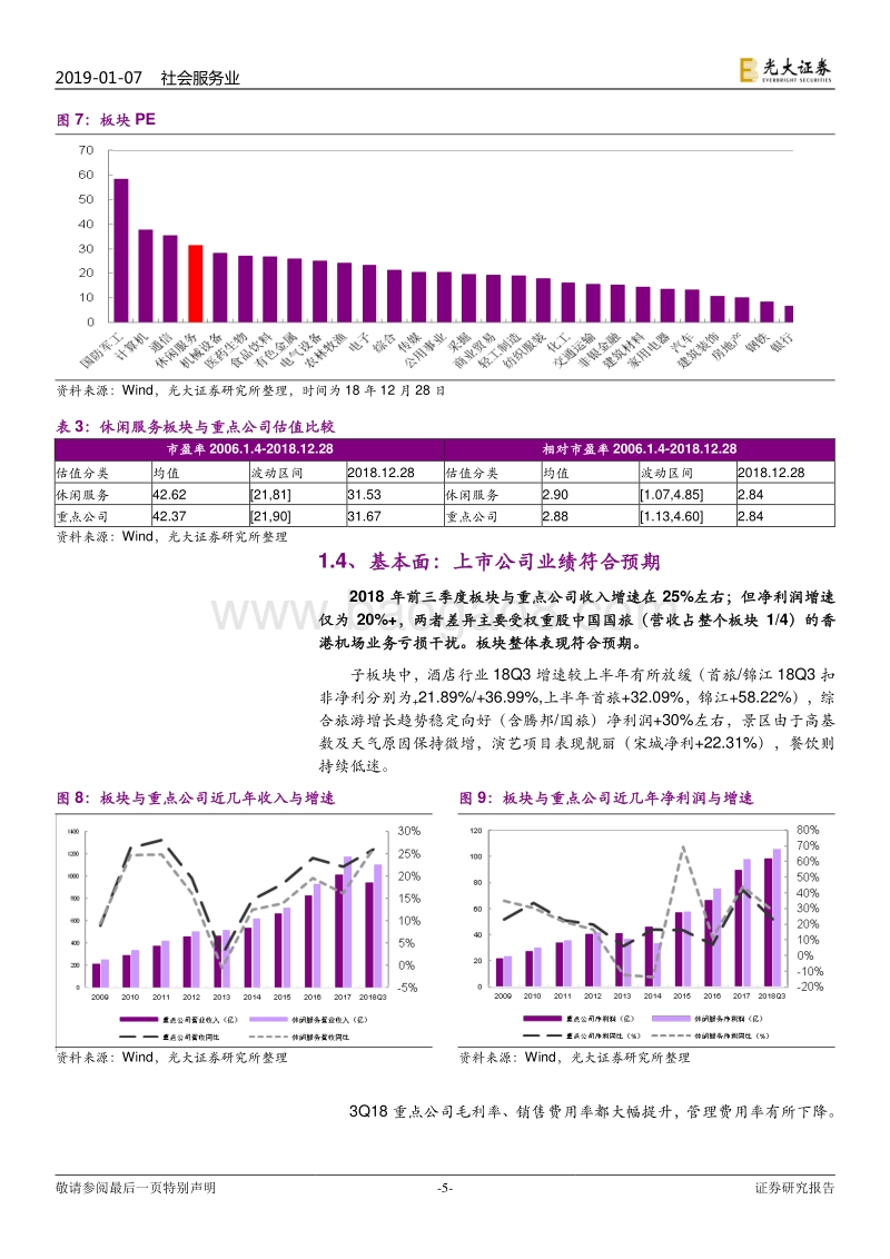 社会服务行业2019年投资策略：紧抱白马，静待时机.pdf_第5页