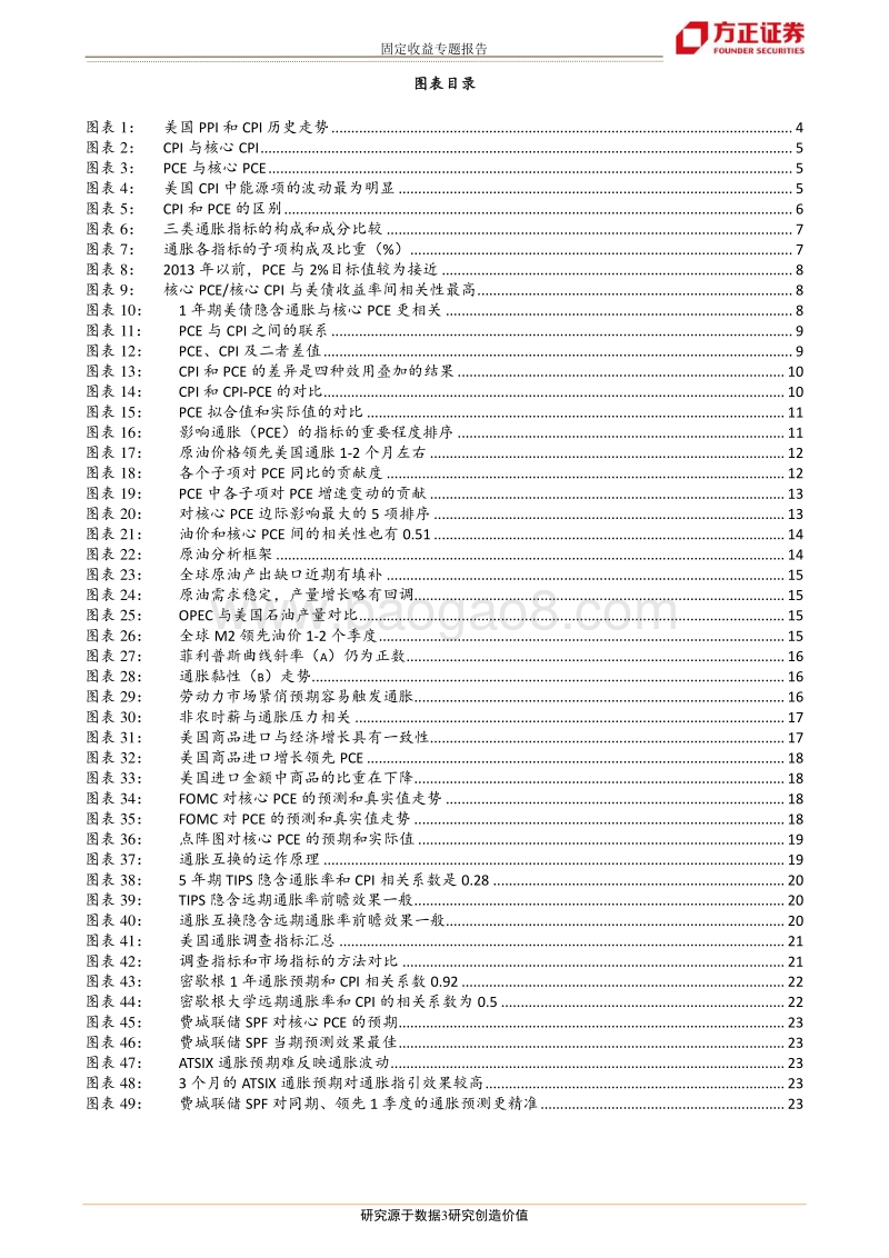 美国通胀，指标、构成及预测方法论.pdf_第3页