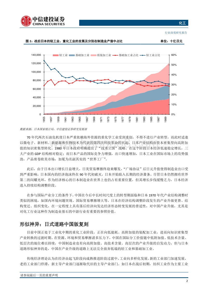 化工2019年策略报告：寒冬中孕育机遇确定中寻找成长.pdf_第4页