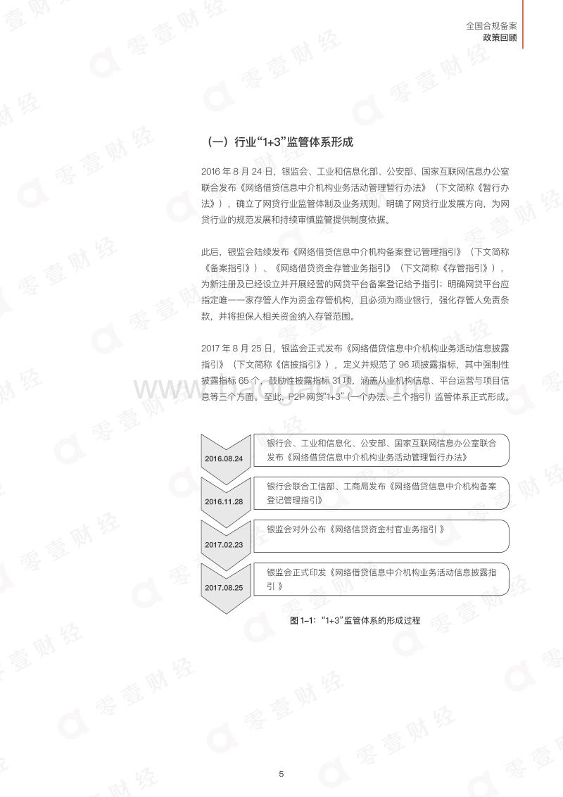 2018P2P网贷合规备案进度全景报告.pdf_第5页