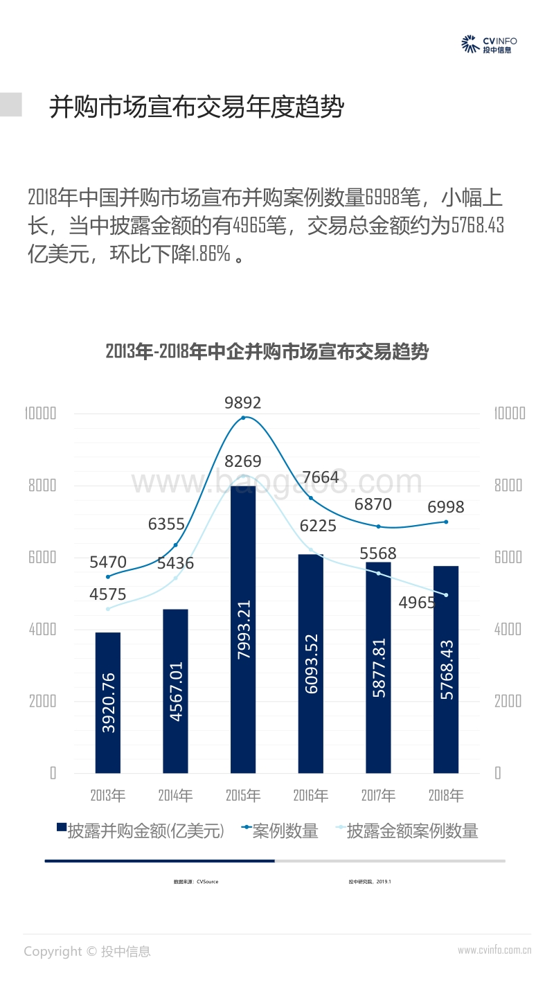 2018中国企业并购市场数据报告.pdf_第4页