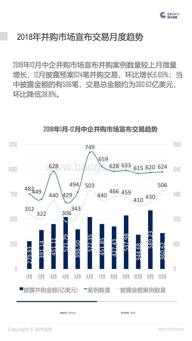 2018中国企业并购市场数据报告.pdf_第5页